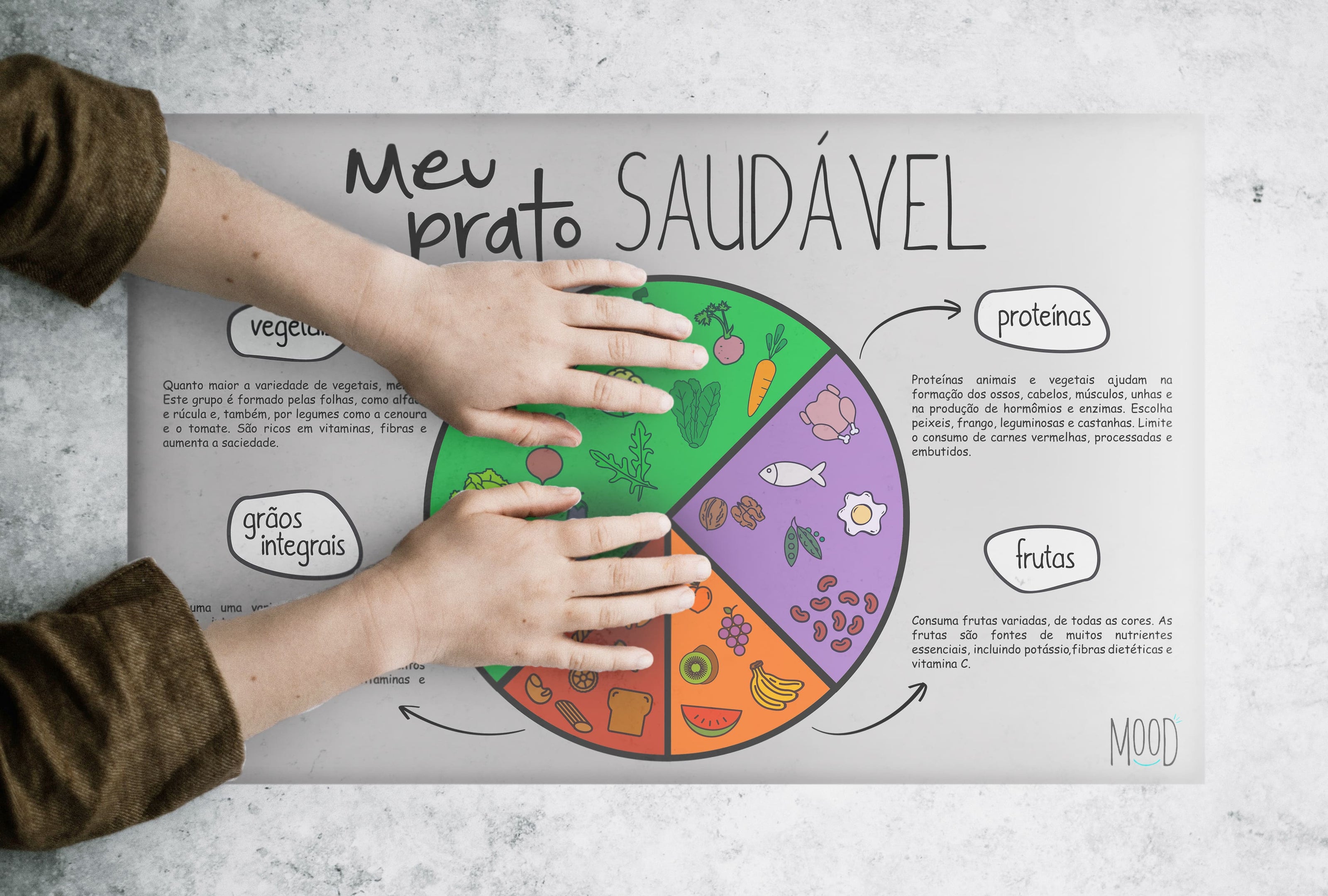 Jogo americano "meu prato saudável" com ilustrações e educativo.